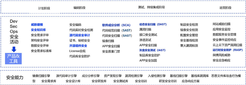 數智國開在行動·安全護航 | 構建安全技術生態，提高網絡安全防護能力