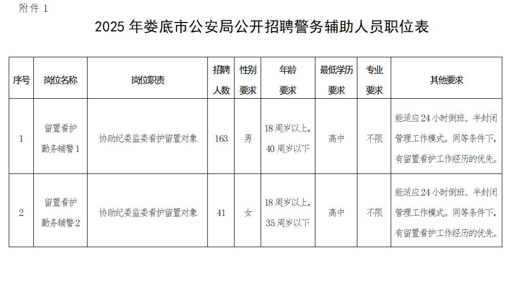 高中可報！2025年婁底市公安局招聘警務(wù)輔助人員204人，3月16日截止