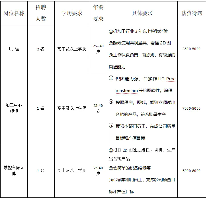 月薪6000-8000，十堰市鄖西縣企業招聘，高中可報！