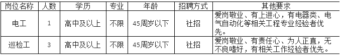 寧波舜江水泥有限公司招聘若干，高中可報！