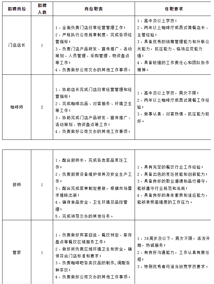 【寧波編外招聘】高中可報！寧波東錢湖旅游度假區招聘派遣制工作人員5人公告