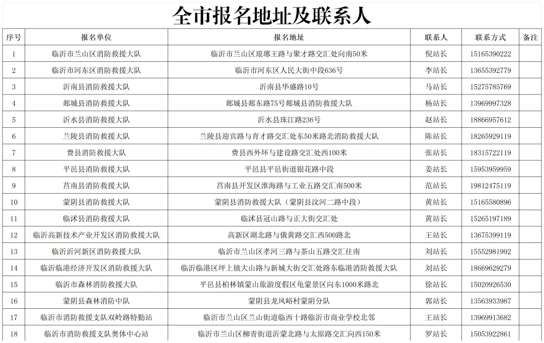 385人！高中可報(bào)！臨沂招聘