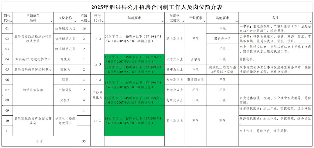 【東莞招聘】高中可報！共招16名，東莞市公安局茶山分局2025年第二批警務(wù)輔助人員招聘公告