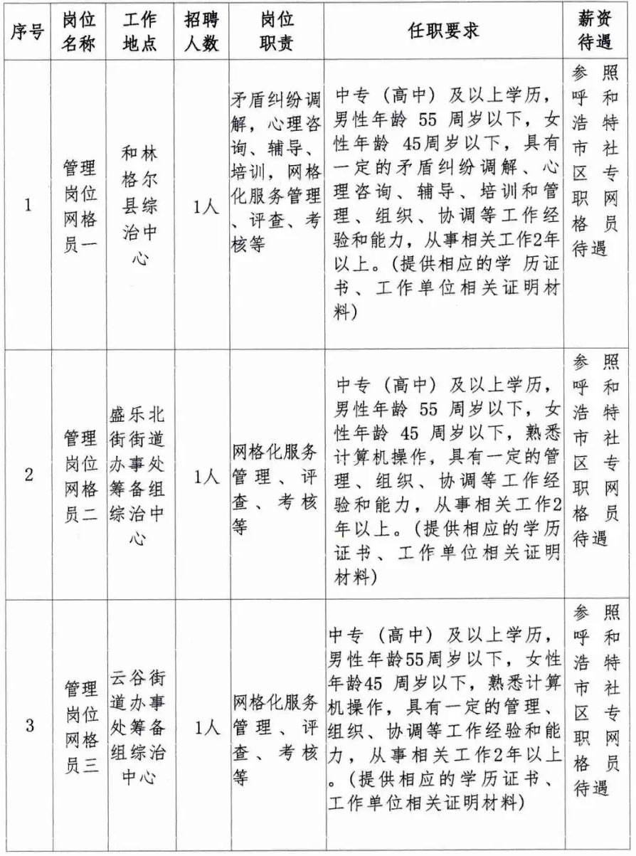高中可報！呼和浩特：招聘管理崗位網格員，直接面試！