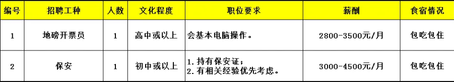 新會招聘丨中專可報(bào)！新會古井一大批企業(yè)招聘信息