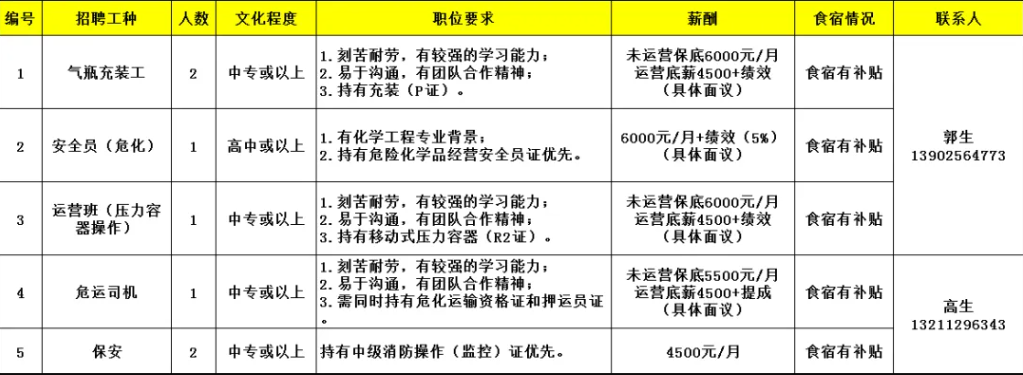 新會招聘丨中專可報(bào)！新會古井一大批企業(yè)招聘信息