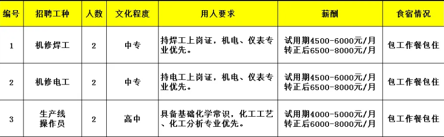 新會招聘丨中專可報(bào)！新會古井一大批企業(yè)招聘信息