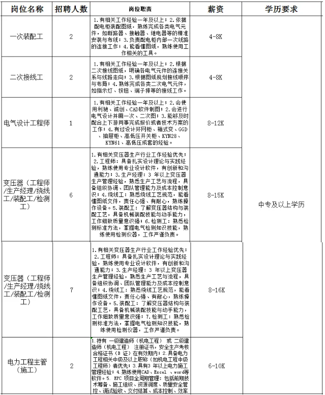 正耐電氣股份有限公司招聘！中?？蓤?bào)！