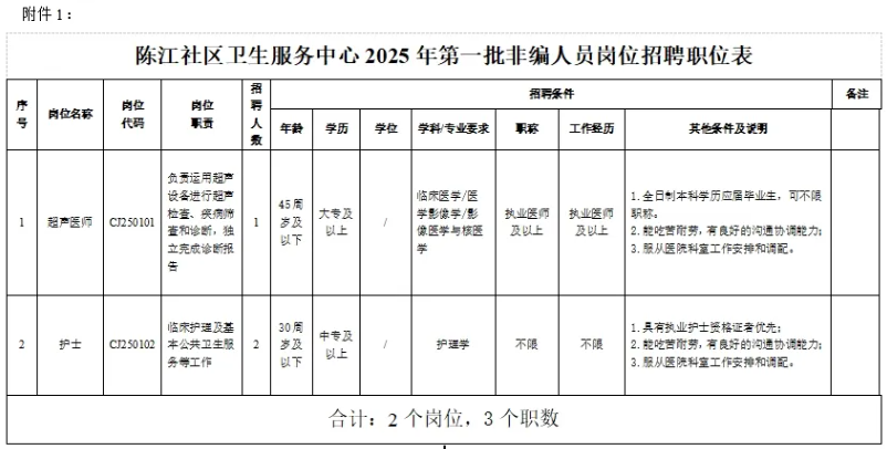 【惠州招聘】共2個(gè)崗位，中專可報(bào)！6月19號(hào)截止，惠州陳江社區(qū)衛(wèi)生服務(wù)中心2025年招聘公告