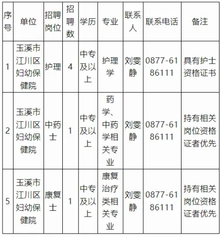 玉溪事業(yè)單位見習(xí)人員招6人，中專可報，招滿即止！