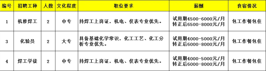 新會招聘丨中?？蓤螅⌒聲啪髽I招聘信息
