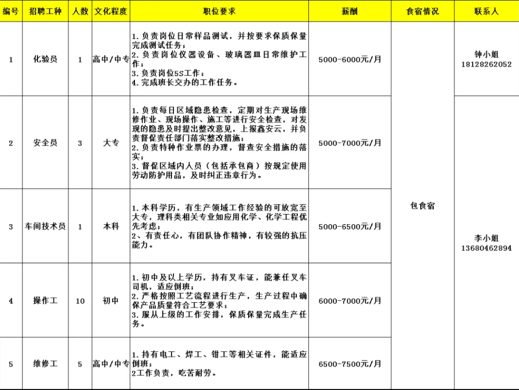 新會招聘丨中?？蓤?！新會古井企業招聘信息