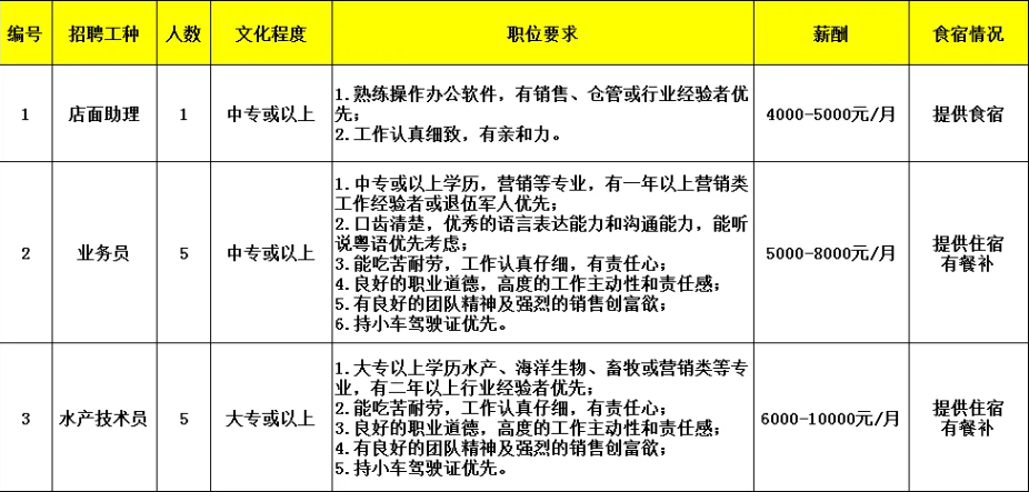 新會招聘丨中?？蓤?！新會古井大批企業招聘信息