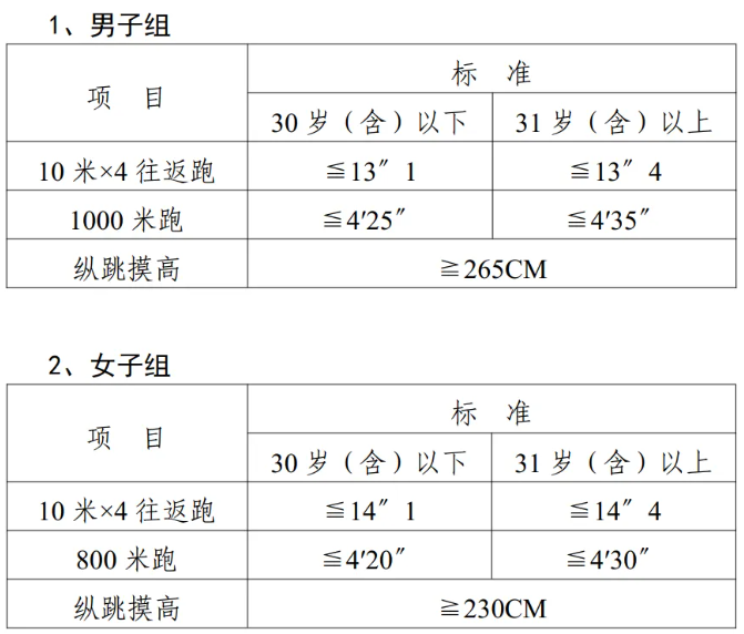 中專可報！招50人！廣東某公安分局招聘警務(wù)輔助人員