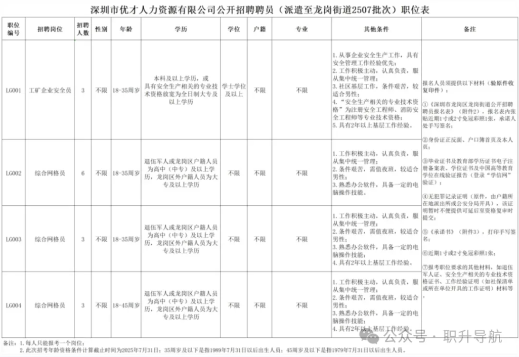 深圳龍崗街道辦將招聘15人！部分高中/中專也可報！