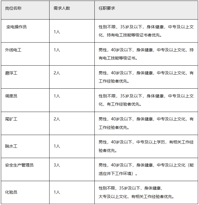 云南黃金有限責(zé)任公司社會(huì)招聘 中專可報(bào) 五險(xiǎn)一金