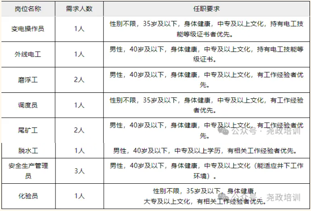 招12人，中專可報(bào)！云南黃金有限責(zé)任公司鎮(zhèn)沅分公司社會(huì)招聘公告