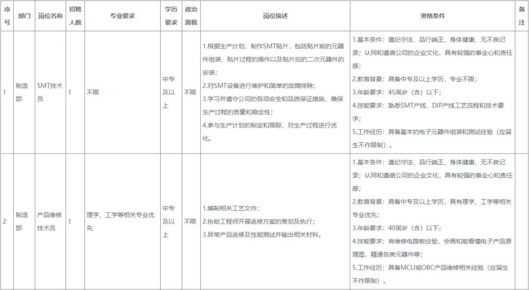 重慶招聘 | 國企工作！中專可報，招滿即止，待遇優厚，重慶九洲智造科技有限公司招納賢士！