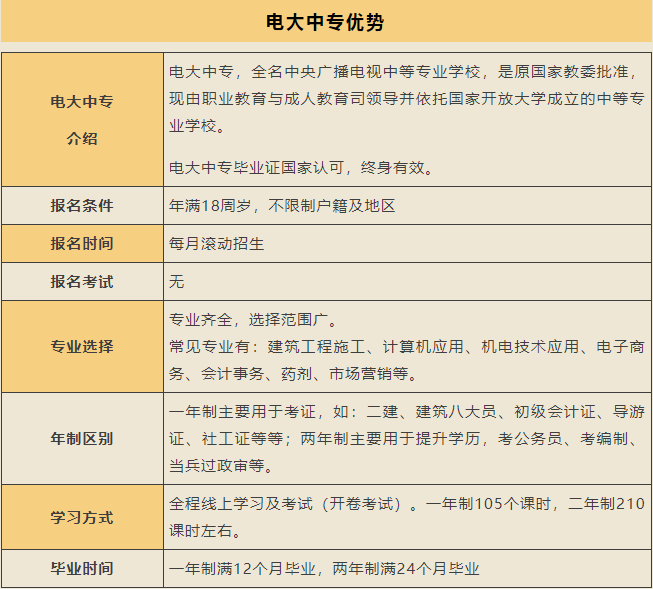一證多用！電大中專最適合哪些人讀？